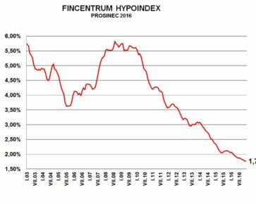 Fincentrum hypoindex prosinec 2016