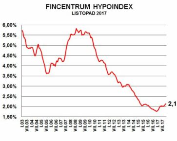 Fincentrum hypoindex listopad 2017