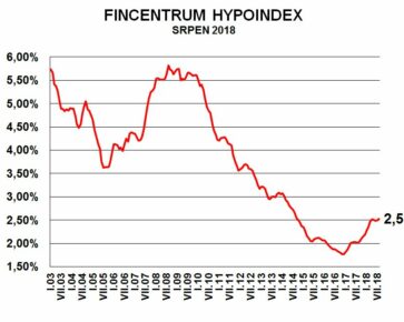 Fincentrum hypoindex srpen 2018